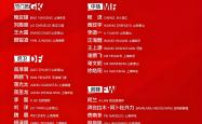 开云官网-关于亚洲杯淘汰赛即将开打，强队齐聚争霸的信息