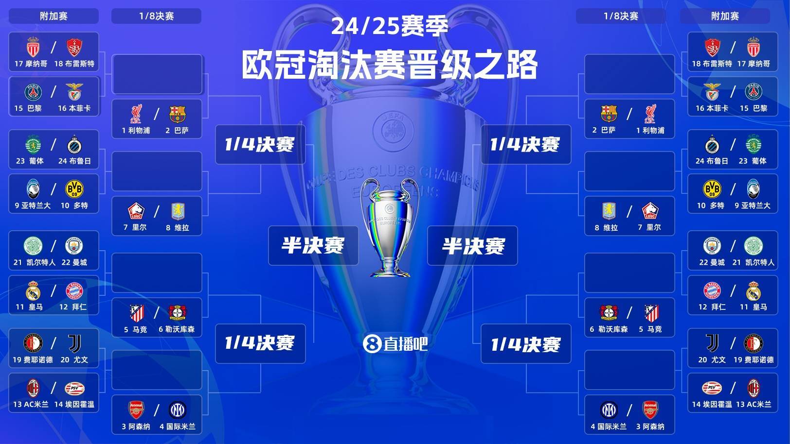 关于欧冠决赛次回合引发球迷关注,谁将夺冠呢?的信息 关于欧冠决赛次回合引发球迷关注,谁将夺冠呢?的信息